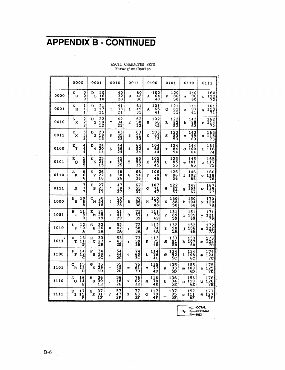 Appendix b - continued | AMT Datasouth 41AY89AR777 User Manual | Page 133 / 202