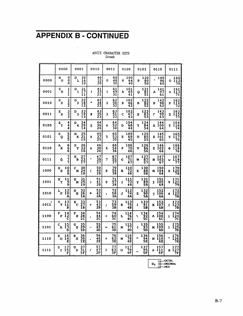 Appendix b - continued | AMT Datasouth 41AY89AR777 User Manual | Page 134 / 202