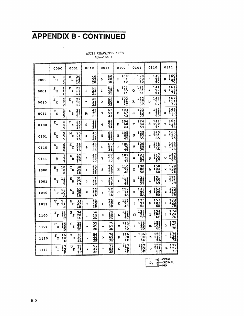 Appendix b - continued, 22j d | AMT Datasouth 41AY89AR777 User Manual | Page 135 / 202