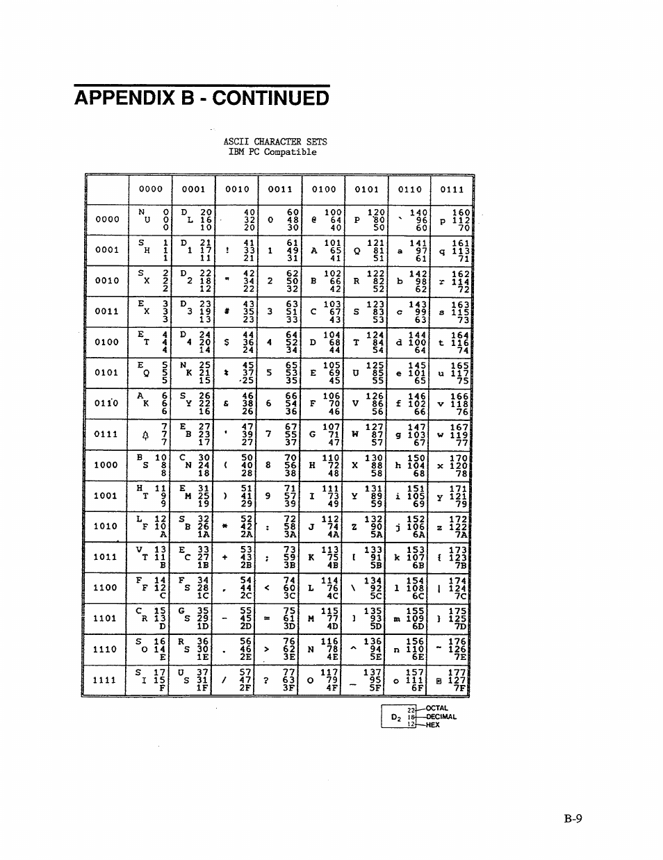 Appendix в - continued | AMT Datasouth 41AY89AR777 User Manual | Page 136 / 202
