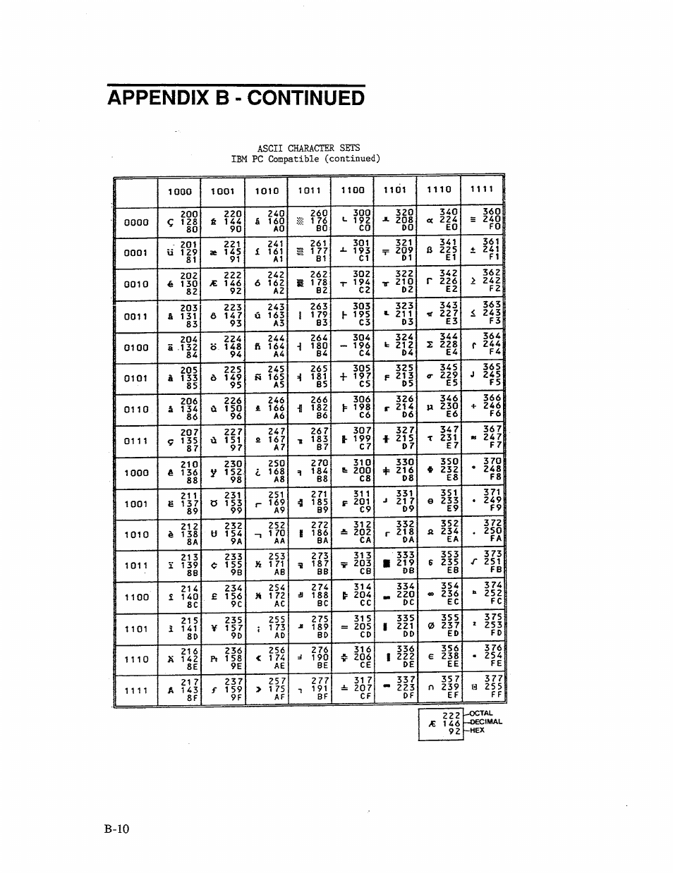 Appendix в - continued, B-10 | AMT Datasouth 41AY89AR777 User Manual | Page 137 / 202