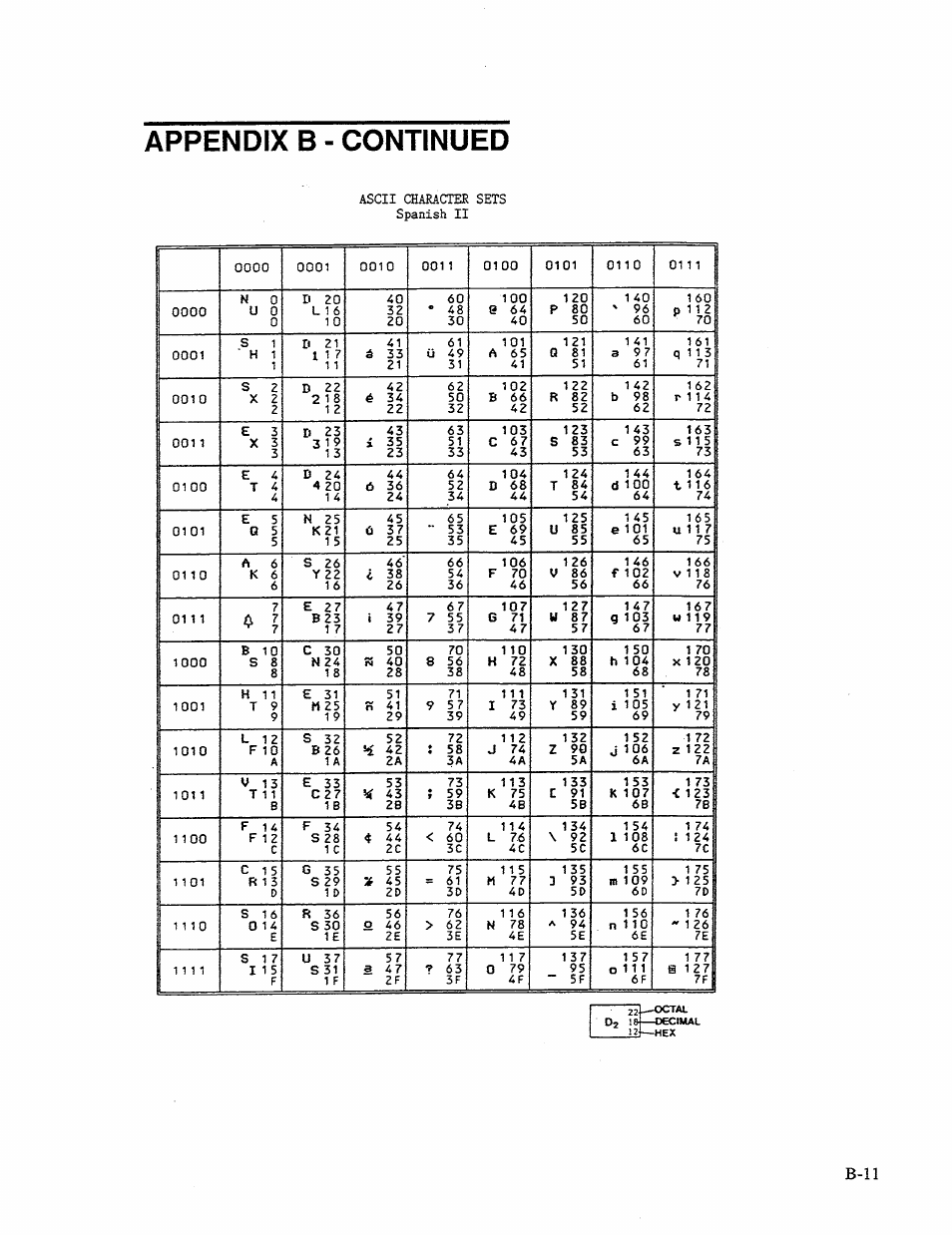 Appendix b - continued, B-11 | AMT Datasouth 41AY89AR777 User Manual | Page 138 / 202