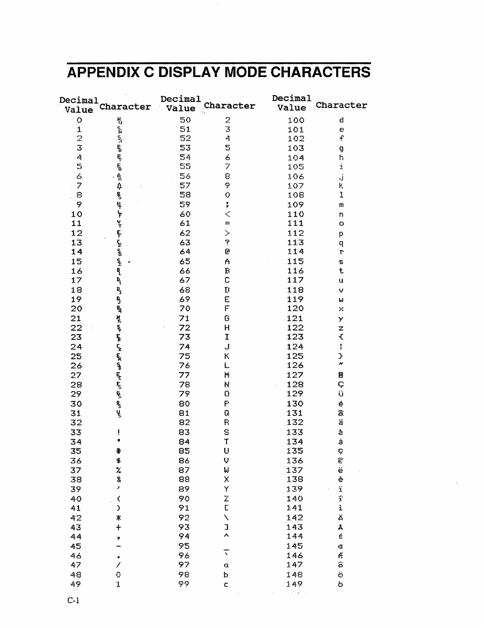 Appendix c display mode characters | AMT Datasouth 41AY89AR777 User Manual | Page 139 / 202