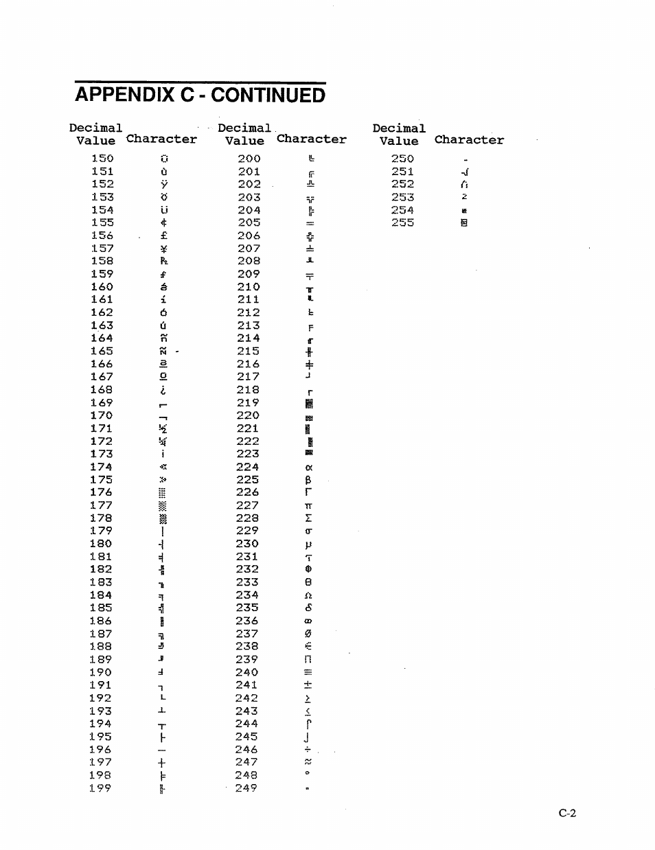Appendix c - continued | AMT Datasouth 41AY89AR777 User Manual | Page 140 / 202