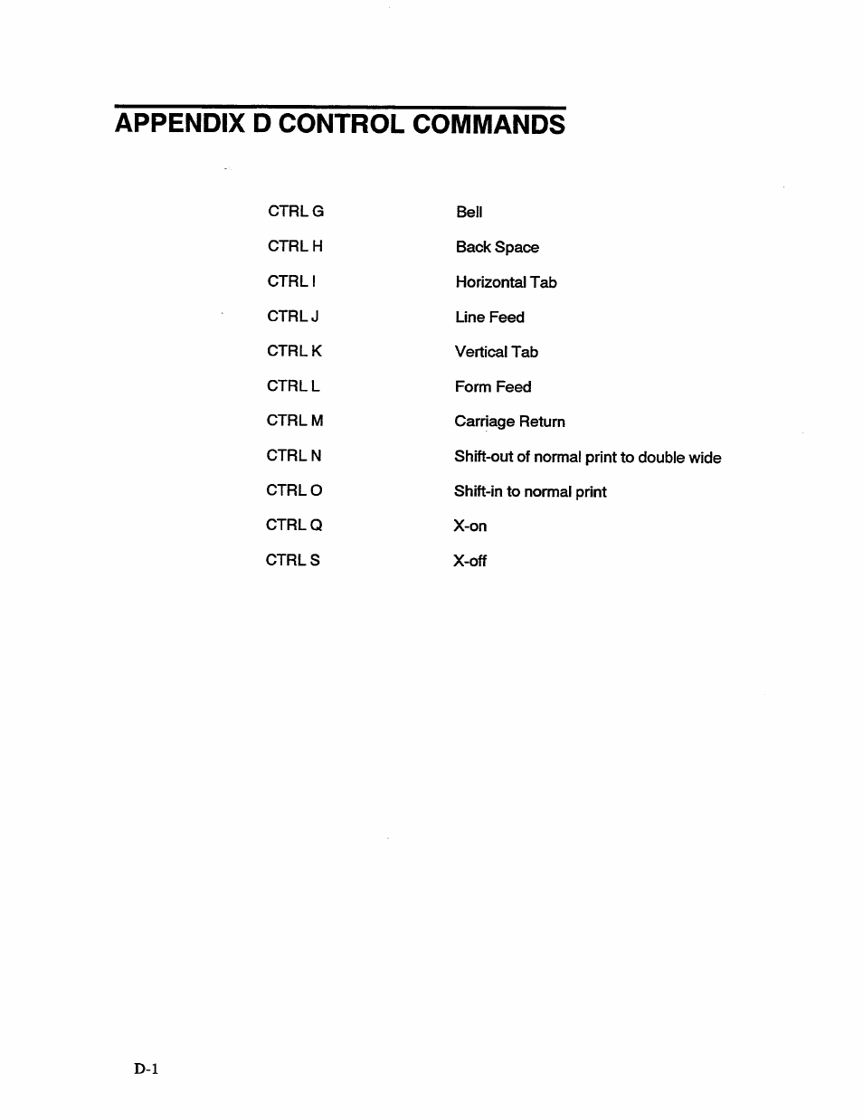 Appendix d control commands | AMT Datasouth 41AY89AR777 User Manual | Page 141 / 202