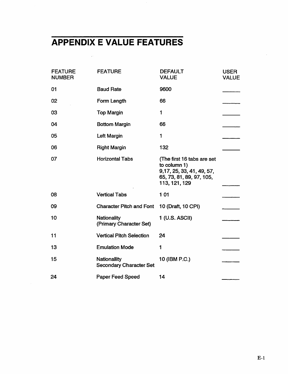 Appendix e value features | AMT Datasouth 41AY89AR777 User Manual | Page 142 / 202