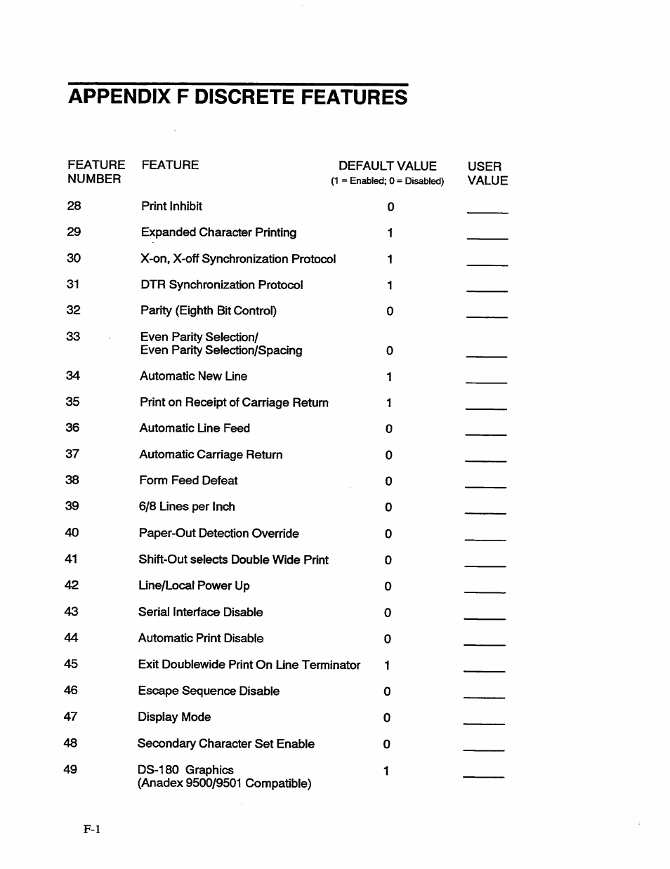 Appendix f discrete features | AMT Datasouth 41AY89AR777 User Manual | Page 143 / 202