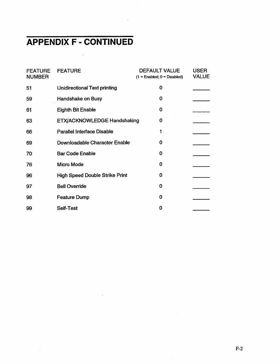 Appendix f - continued | AMT Datasouth 41AY89AR777 User Manual | Page 144 / 202