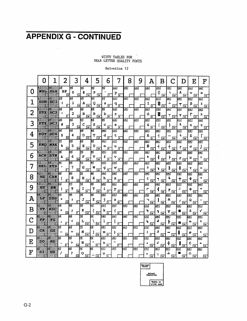 Appendix g - continued, 0dle sp, F* . f | F ,f ,f j“ ,f, Hi »1 d d d d, 1a q, F" fir f, F f fin fir, F,f hi, Fir . f f ,f | AMT Datasouth 41AY89AR777 User Manual | Page 147 / 202