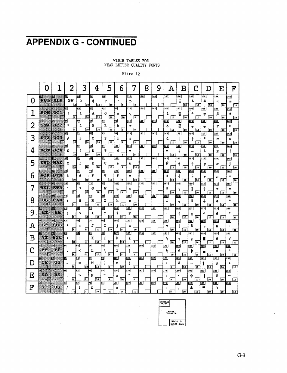 Appendix g - continued, D1.e, Si sp f | Sir p f, Son ' 'fl ^dcl si, Pea »1, Il b | AMT Datasouth 41AY89AR777 User Manual | Page 148 / 202