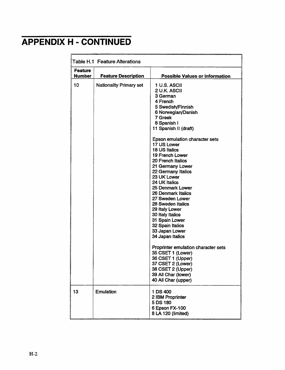 Appendix h - continued | AMT Datasouth 41AY89AR777 User Manual | Page 151 / 202