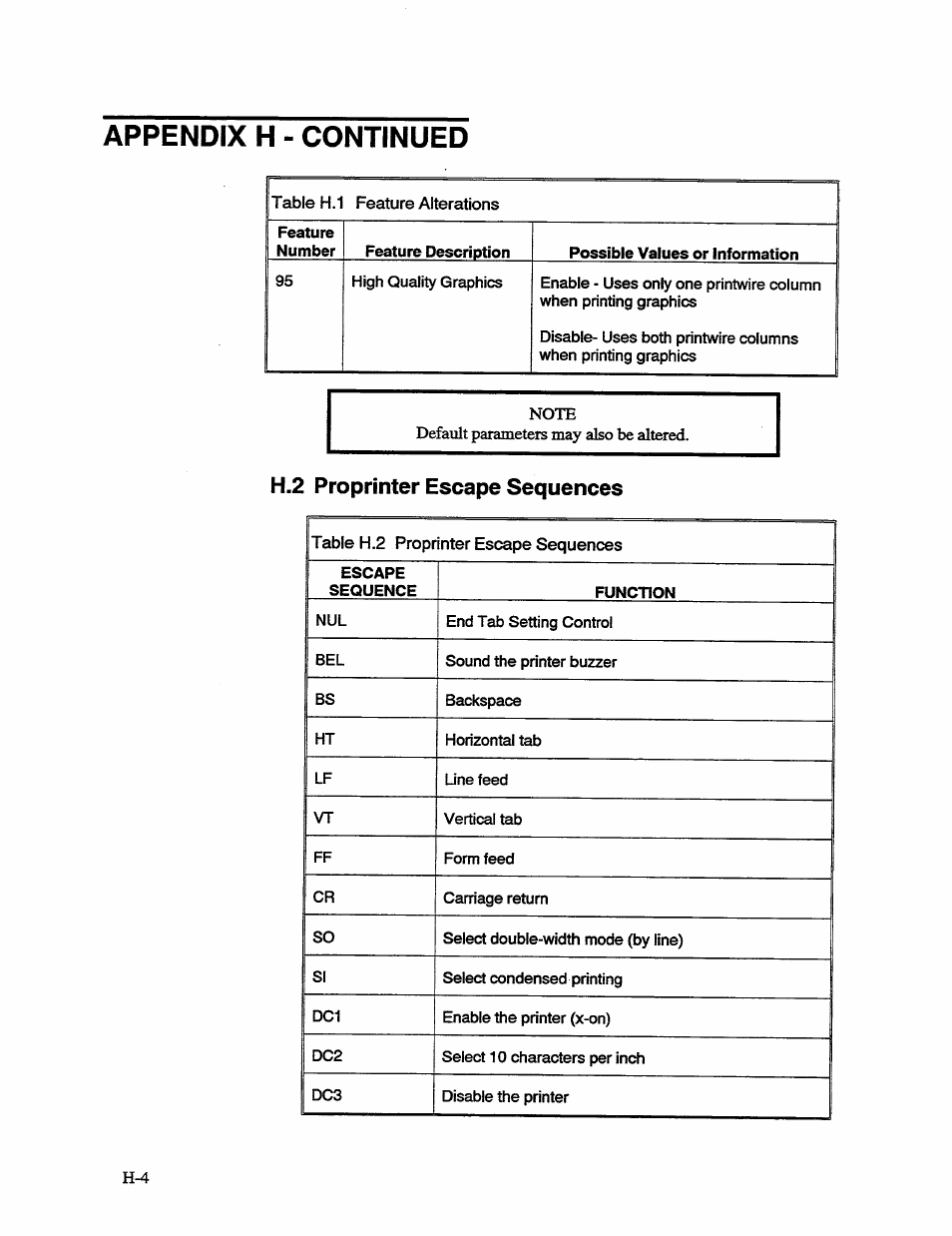 H.2 proprinter escape sequences, Table h.2, Appendix h - continued | AMT Datasouth 41AY89AR777 User Manual | Page 153 / 202