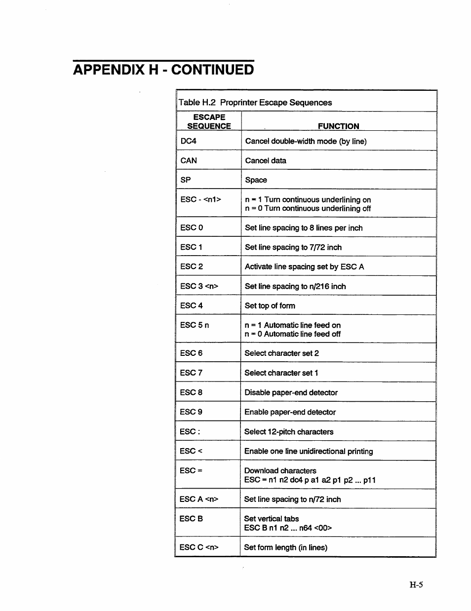 Appendix h - continued | AMT Datasouth 41AY89AR777 User Manual | Page 154 / 202