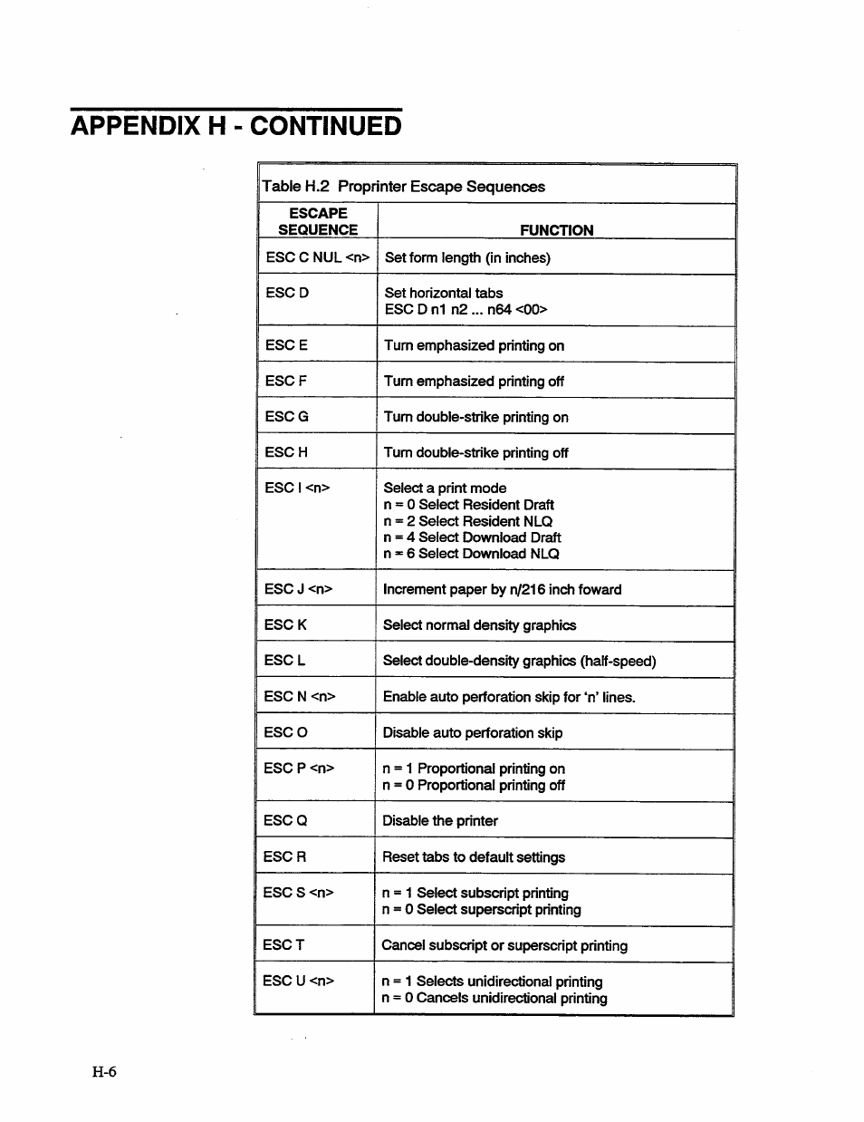 Appendix h - continued | AMT Datasouth 41AY89AR777 User Manual | Page 155 / 202