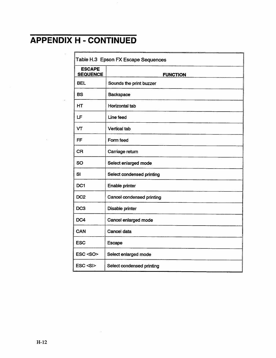 Appendix h - continued | AMT Datasouth 41AY89AR777 User Manual | Page 161 / 202