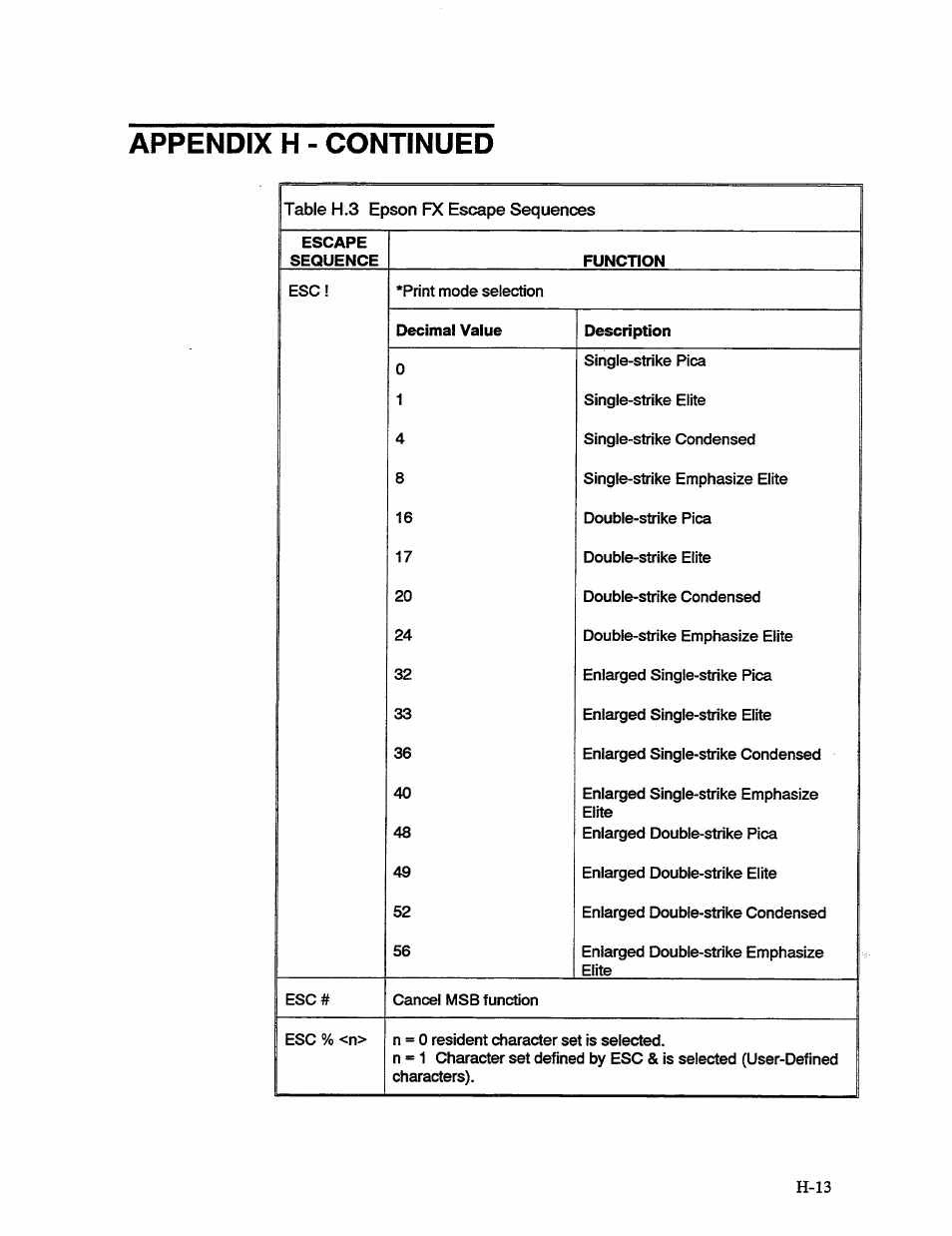 Appendix h - continued | AMT Datasouth 41AY89AR777 User Manual | Page 162 / 202