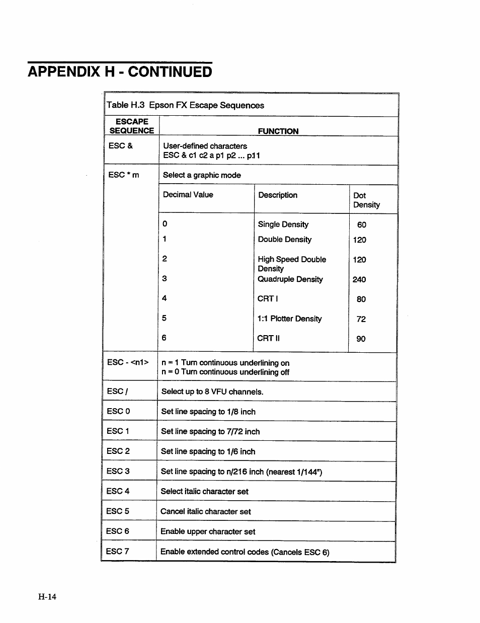 Appendix h - continued | AMT Datasouth 41AY89AR777 User Manual | Page 163 / 202