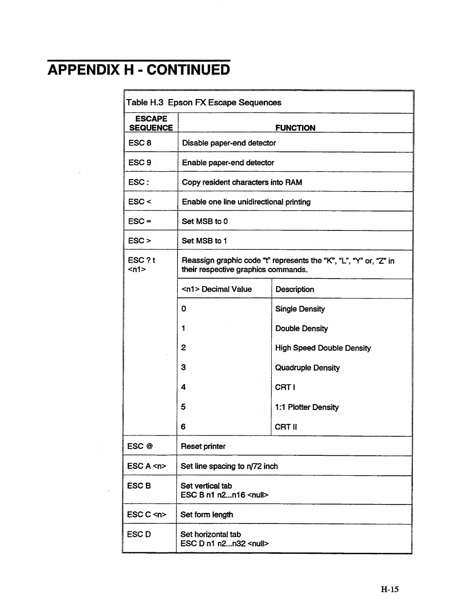 Appendix h - continued | AMT Datasouth 41AY89AR777 User Manual | Page 164 / 202