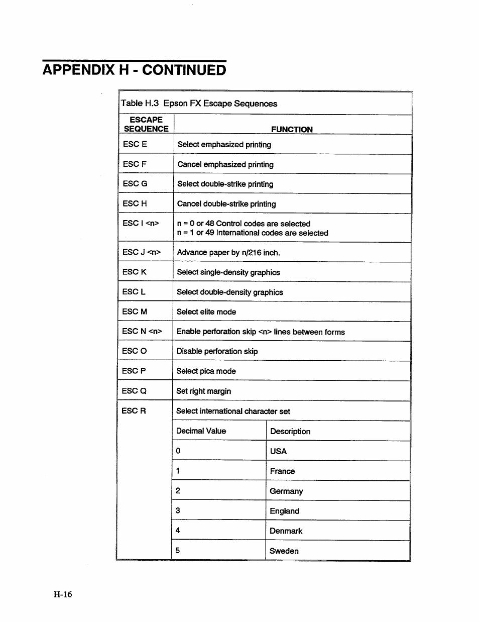 Appendix h - continued | AMT Datasouth 41AY89AR777 User Manual | Page 165 / 202