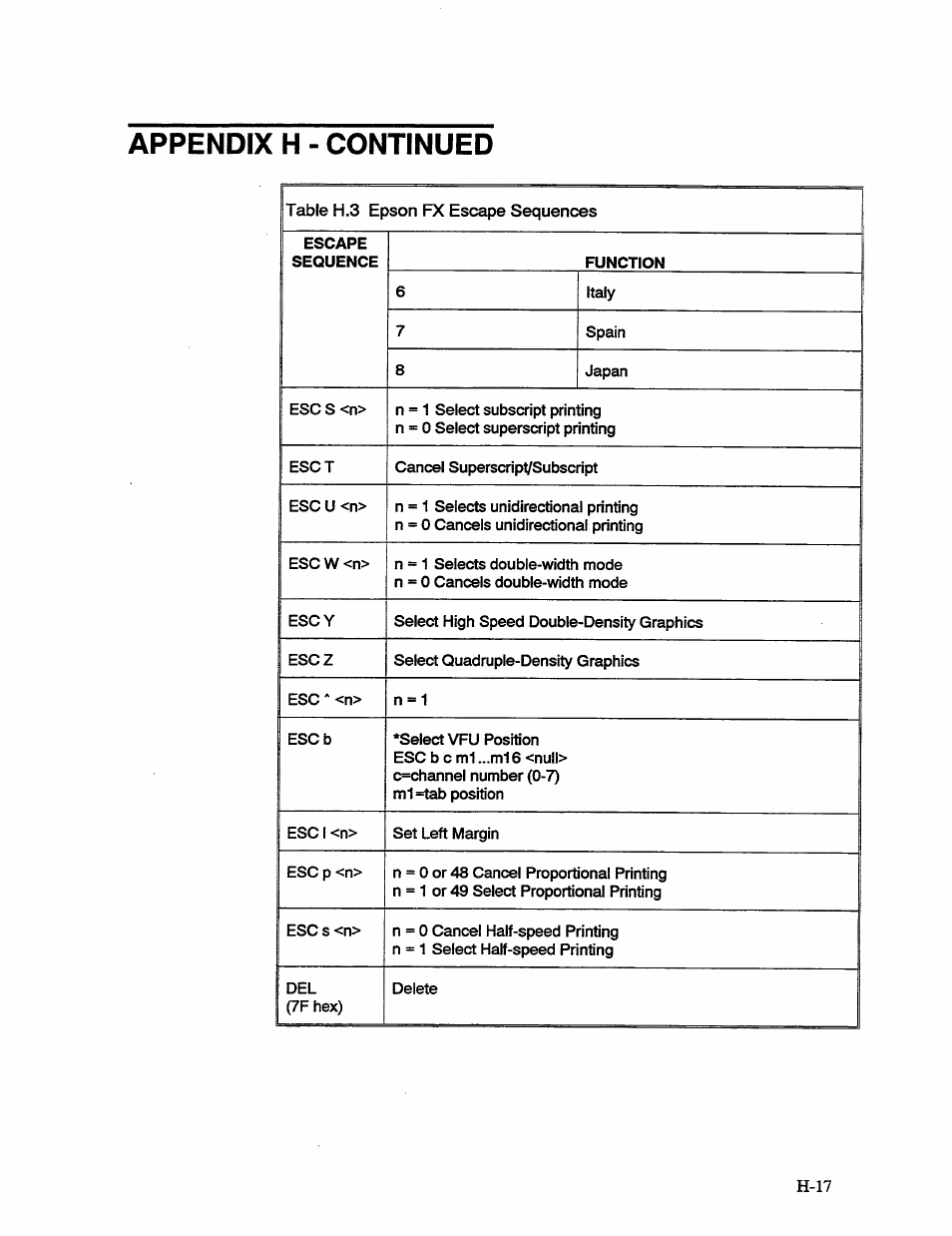 Appendix h - continued | AMT Datasouth 41AY89AR777 User Manual | Page 167 / 202