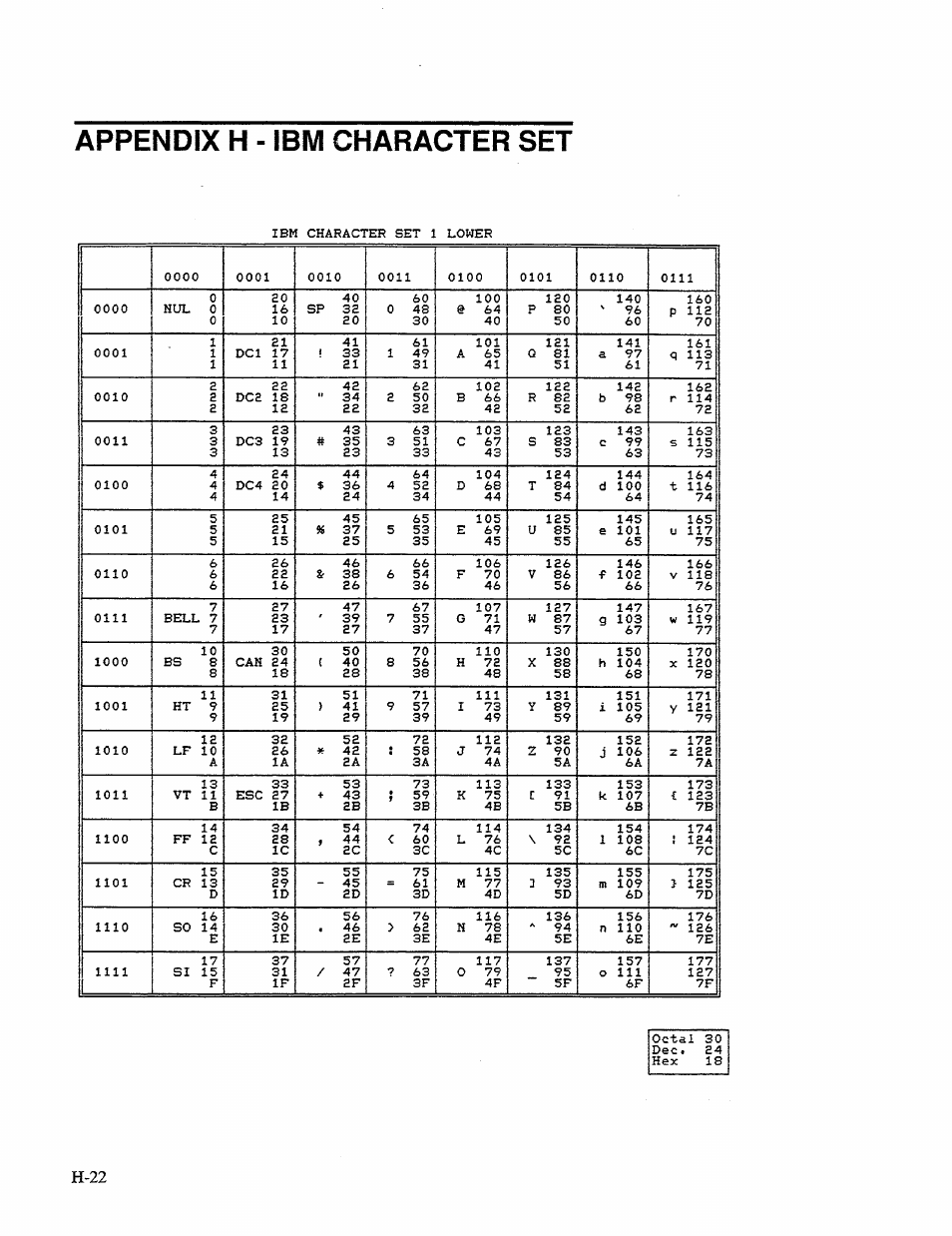 Appendix h - ibm character set | AMT Datasouth 41AY89AR777 User Manual | Page 172 / 202