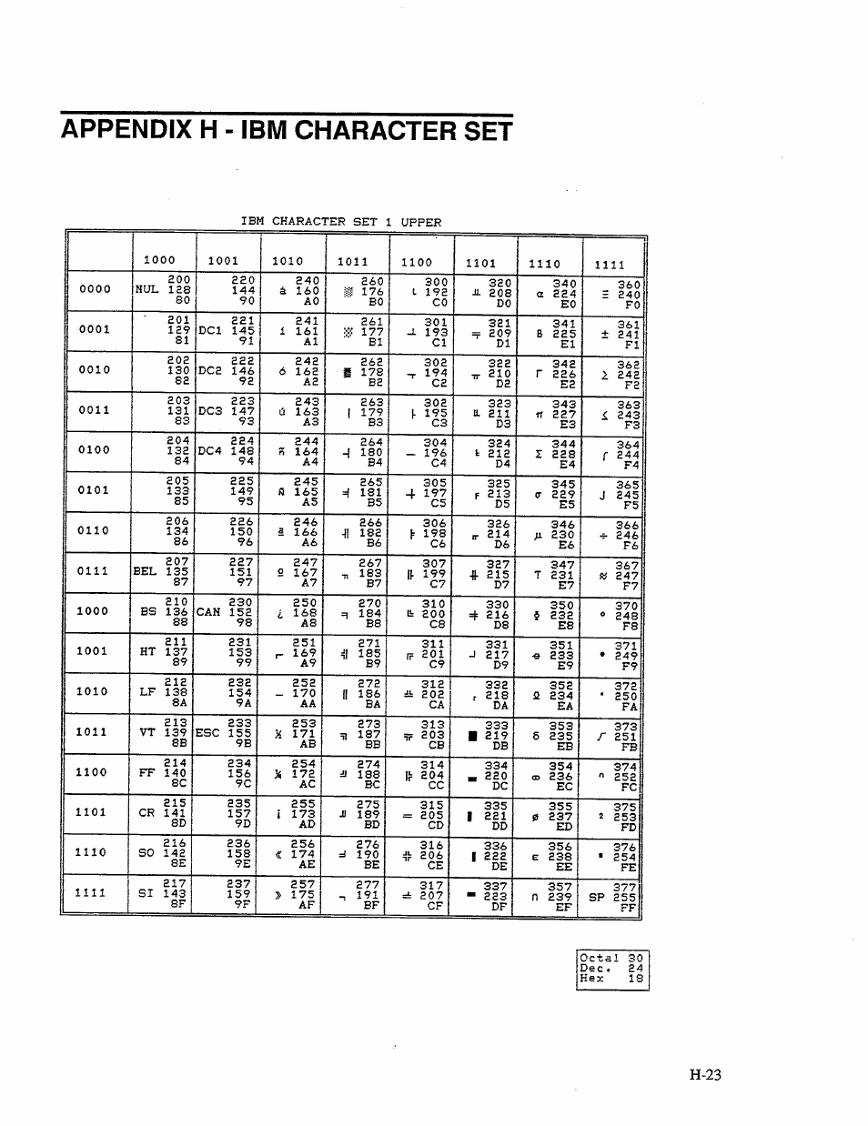 Appendix h - ibm character set | AMT Datasouth 41AY89AR777 User Manual | Page 173 / 202