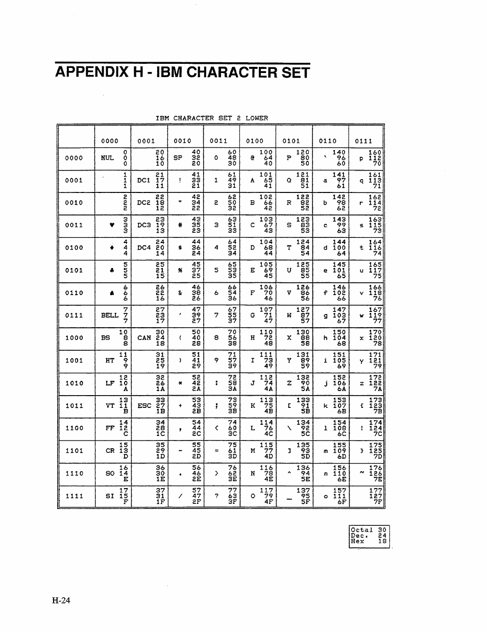 Appendix h - ibm character set | AMT Datasouth 41AY89AR777 User Manual | Page 174 / 202