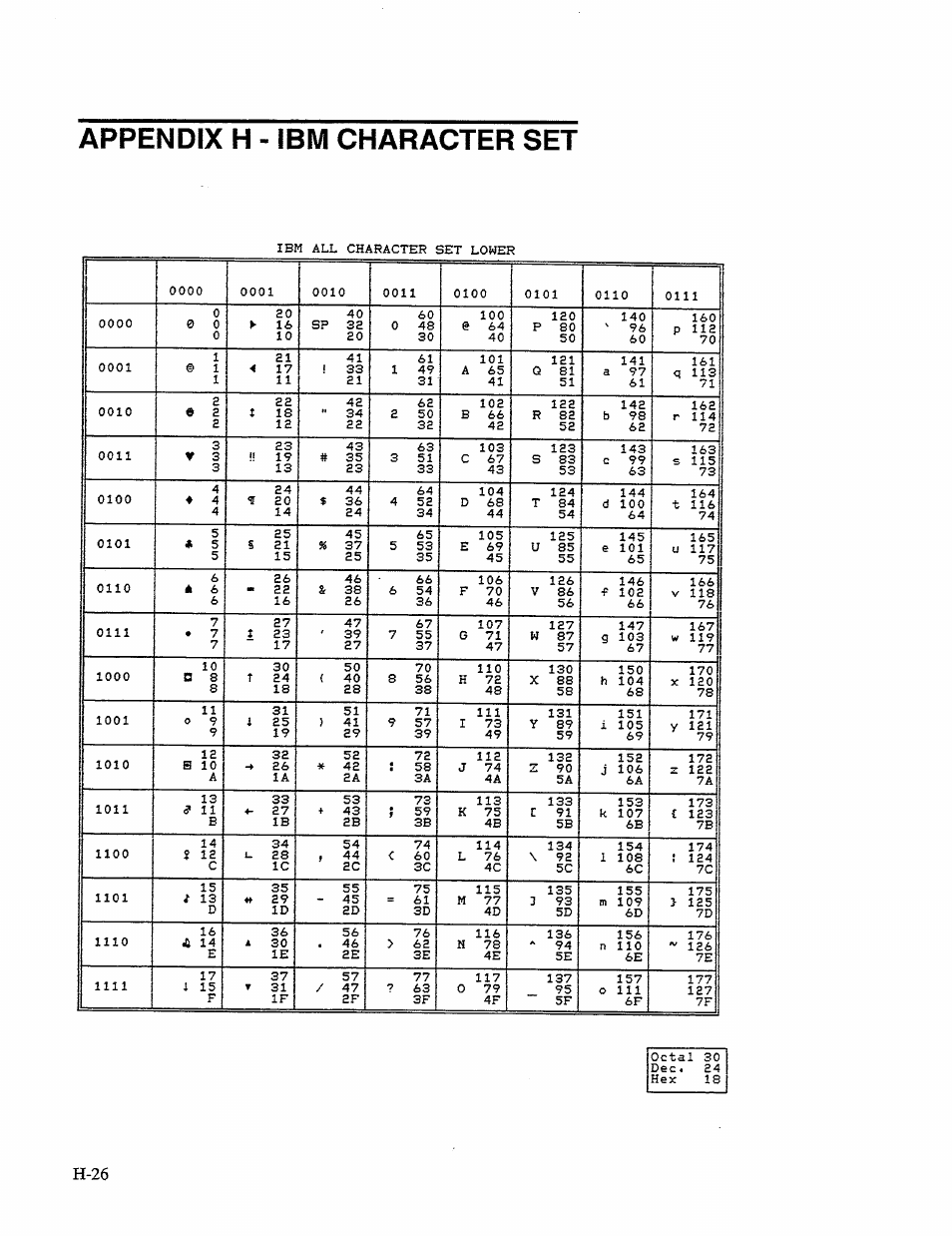 Appendix h - ibm character set | AMT Datasouth 41AY89AR777 User Manual | Page 176 / 202