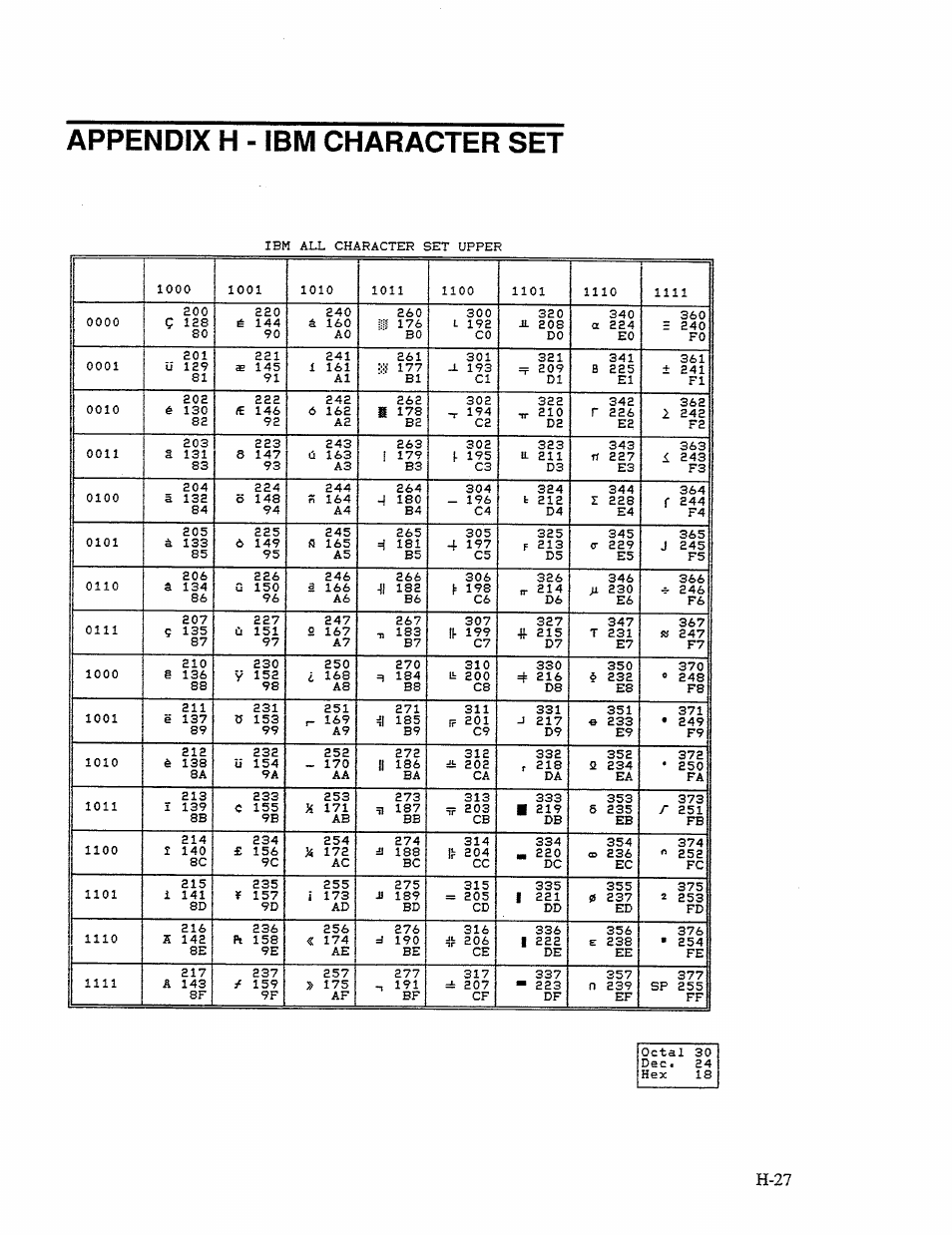 Appendix h - ibm character set | AMT Datasouth 41AY89AR777 User Manual | Page 177 / 202