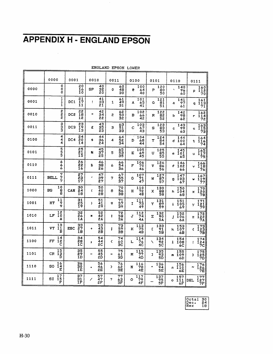 Appendix h - england epson | AMT Datasouth 41AY89AR777 User Manual | Page 180 / 202