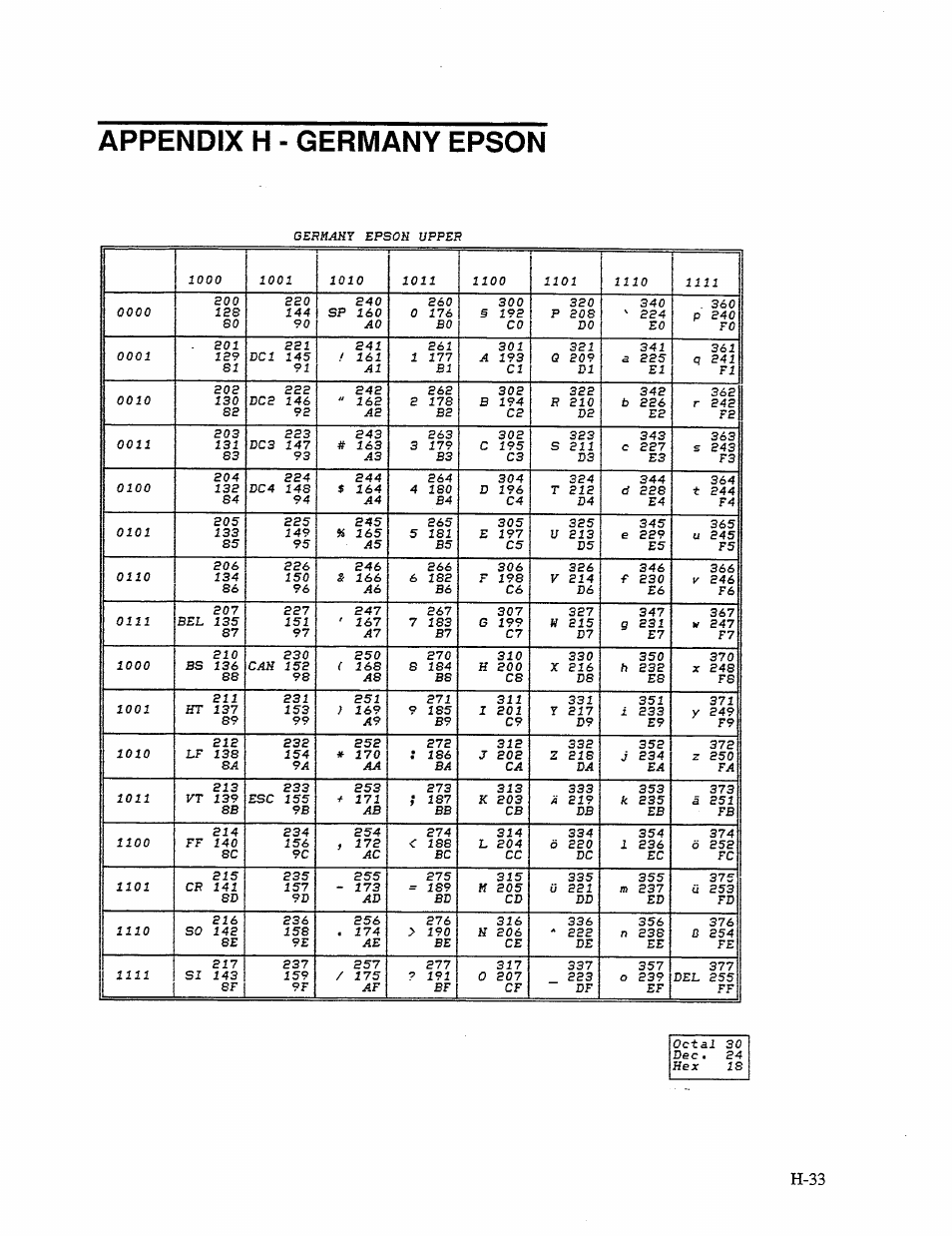 Appendix н - germany epson, H-33 | AMT Datasouth 41AY89AR777 User Manual | Page 183 / 202