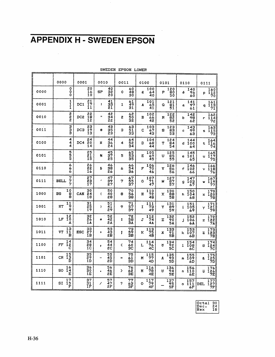Appendix h - sweden epson | AMT Datasouth 41AY89AR777 User Manual | Page 186 / 202
