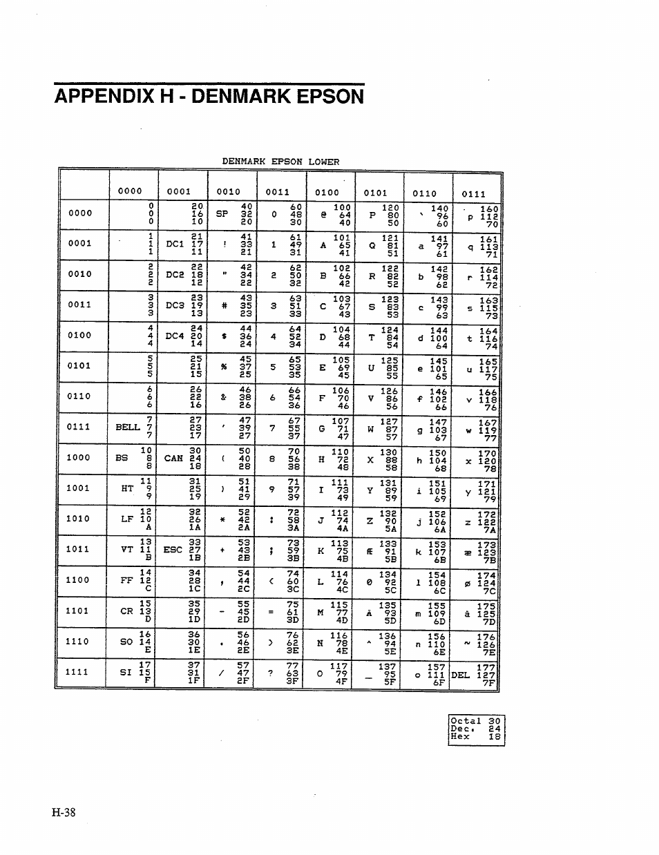 Appendix h - denmark epson | AMT Datasouth 41AY89AR777 User Manual | Page 188 / 202