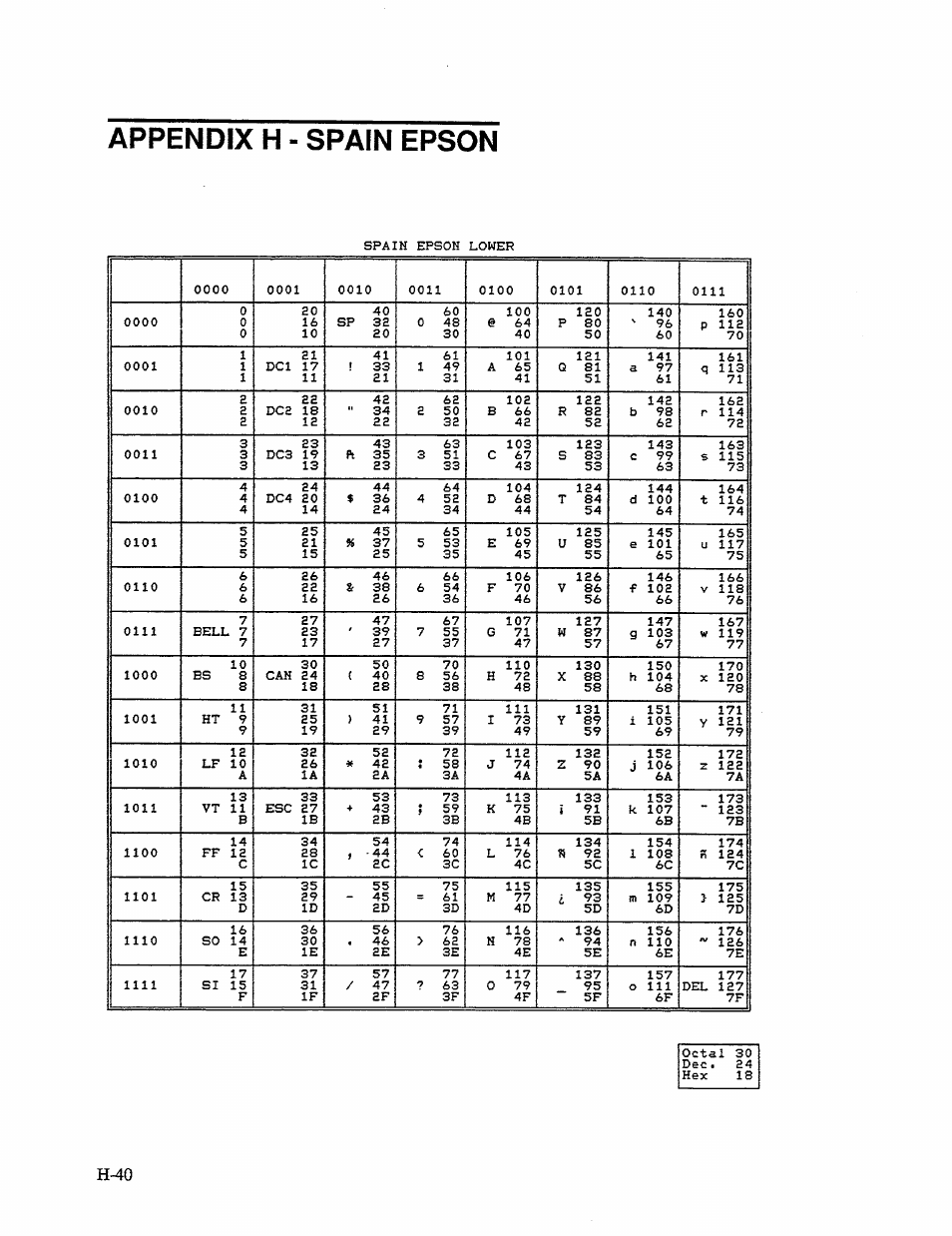 Appendix h ■ spain epson | AMT Datasouth 41AY89AR777 User Manual | Page 190 / 202