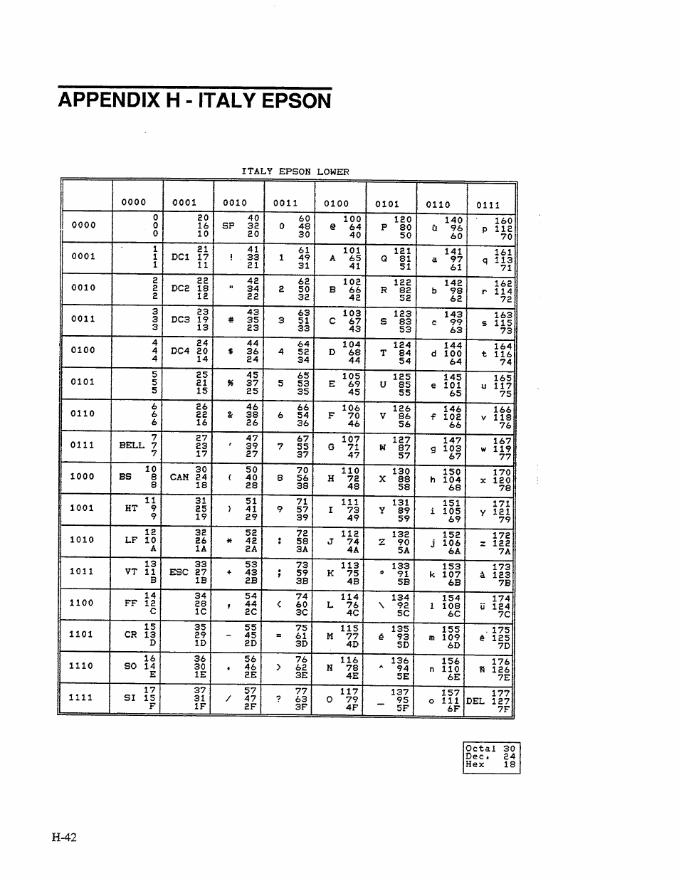 Appendix h - italy epson | AMT Datasouth 41AY89AR777 User Manual | Page 192 / 202