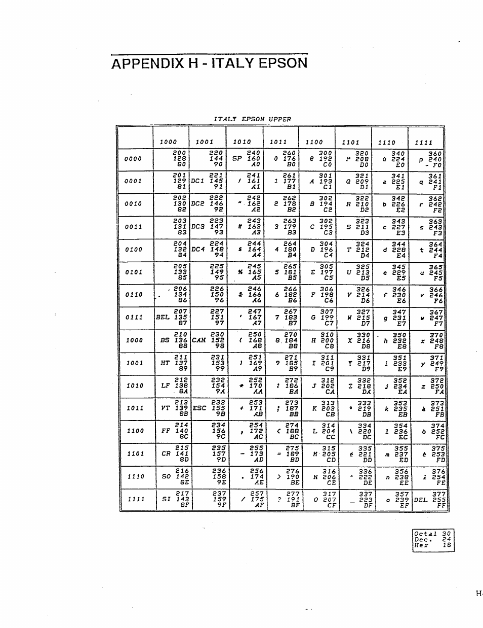 Appendix h - italy epson | AMT Datasouth 41AY89AR777 User Manual | Page 193 / 202