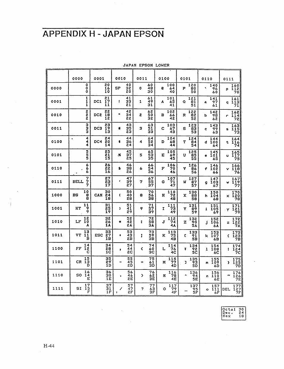 Appendix h - japan epson | AMT Datasouth 41AY89AR777 User Manual | Page 194 / 202