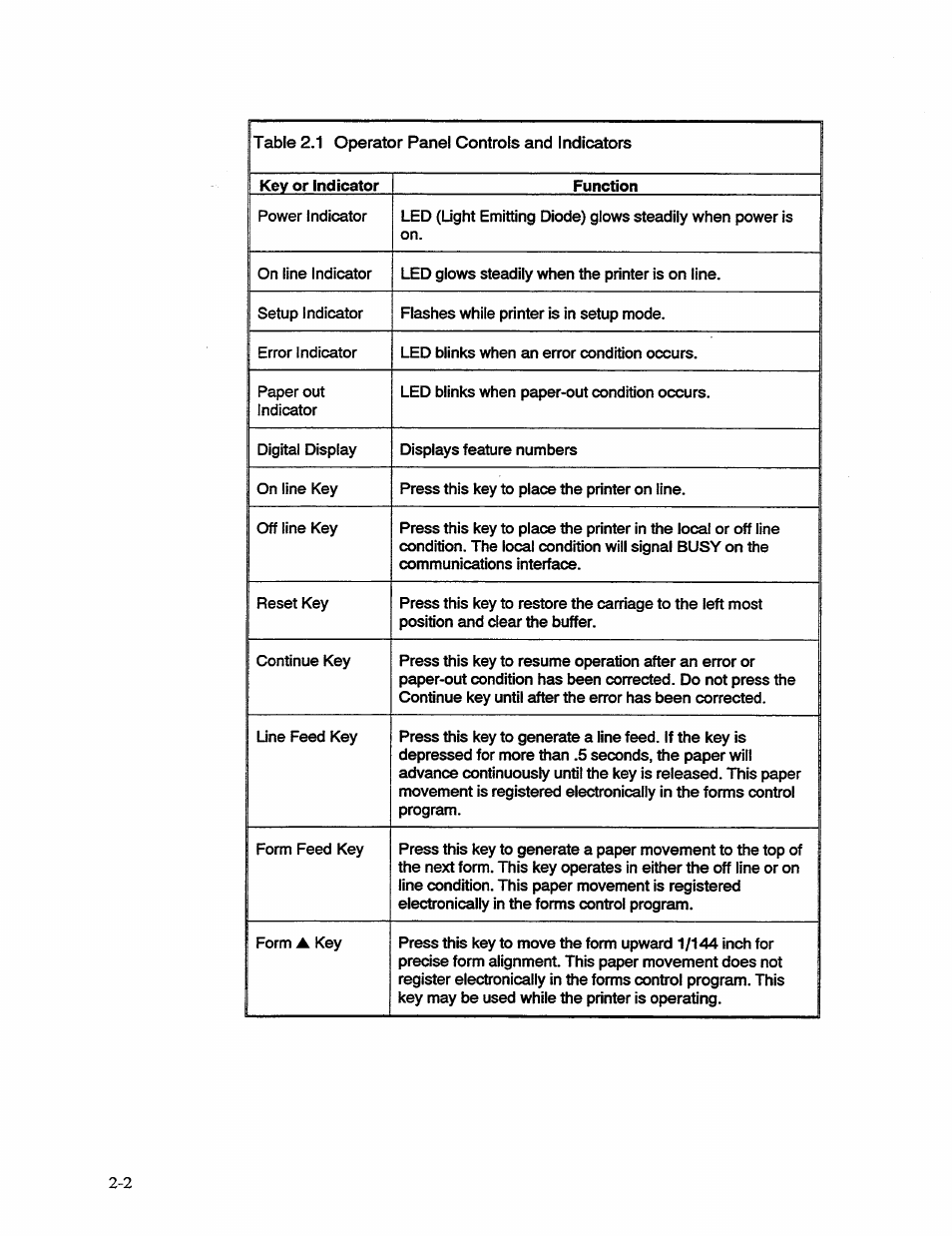 AMT Datasouth 41AY89AR777 User Manual | Page 29 / 202