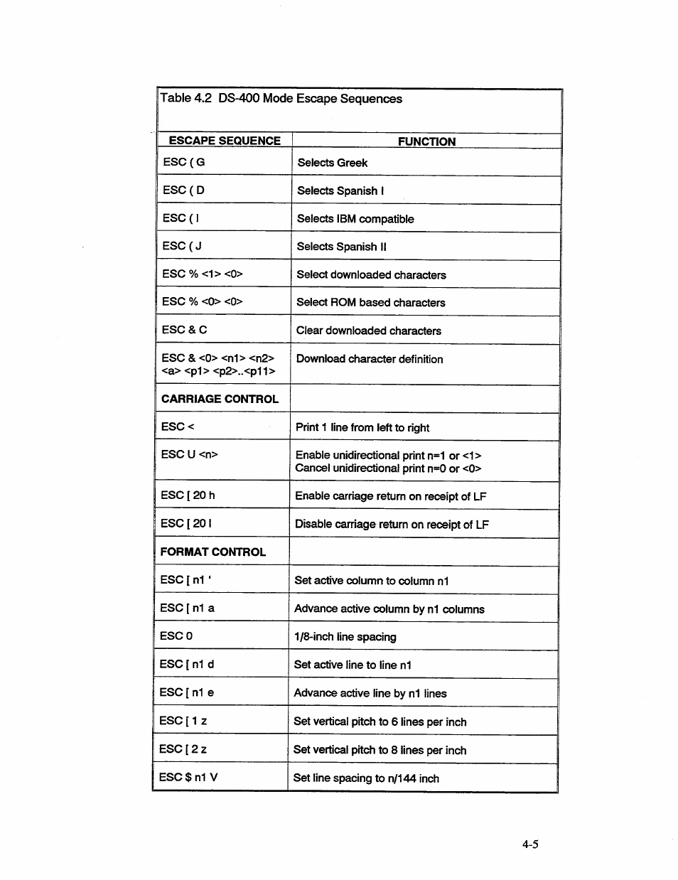 AMT Datasouth 41AY89AR777 User Manual | Page 64 / 202