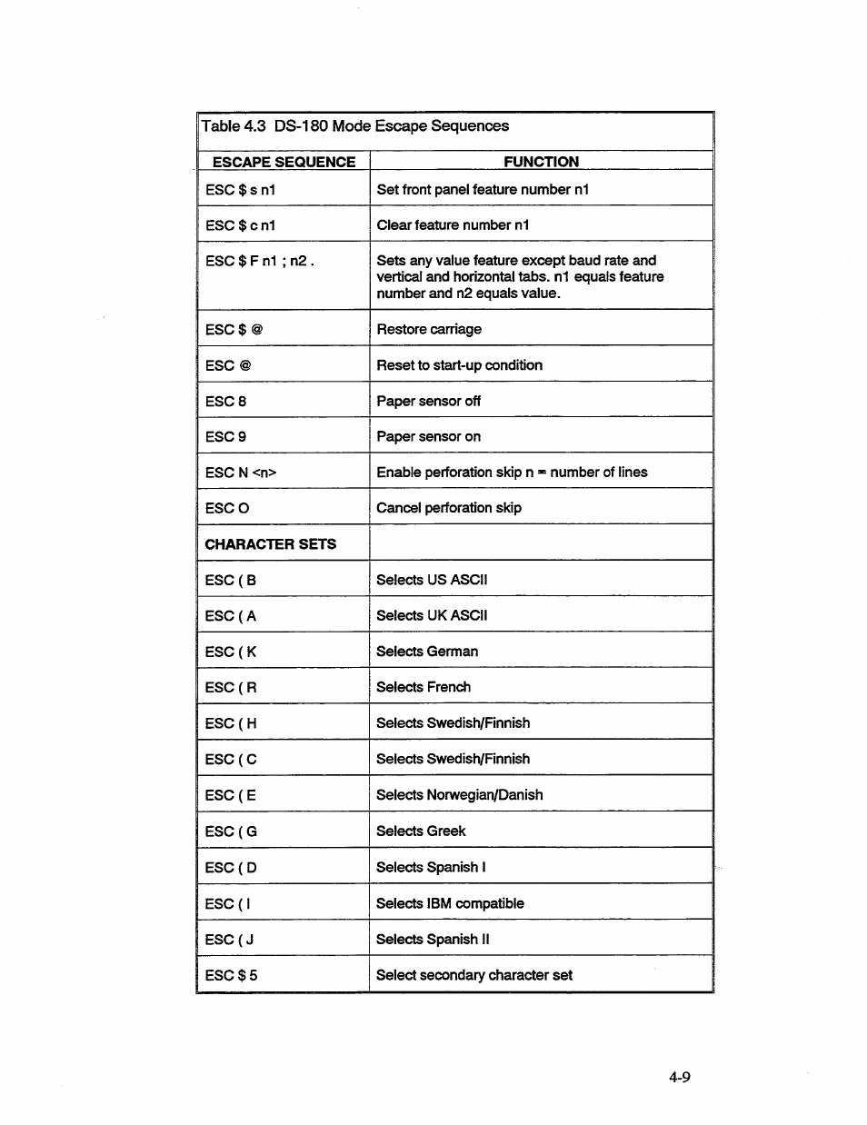 AMT Datasouth 41AY89AR777 User Manual | Page 68 / 202