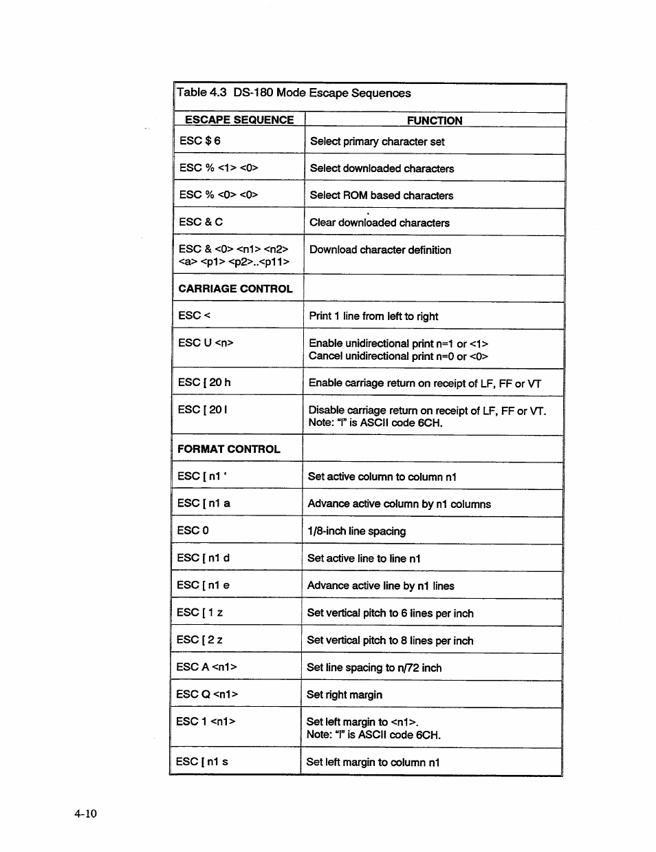 AMT Datasouth 41AY89AR777 User Manual | Page 69 / 202
