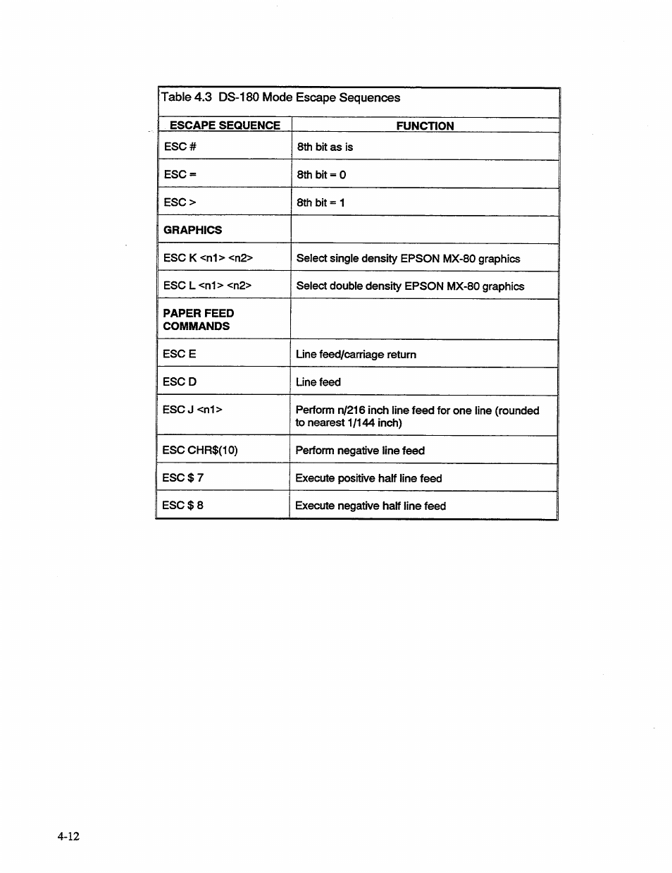 AMT Datasouth 41AY89AR777 User Manual | Page 71 / 202