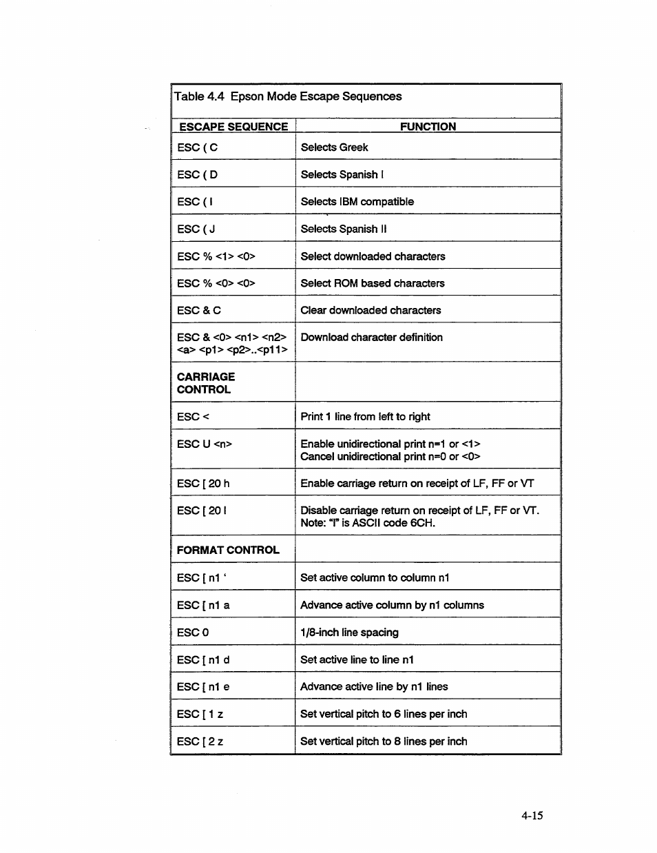 AMT Datasouth 41AY89AR777 User Manual | Page 74 / 202