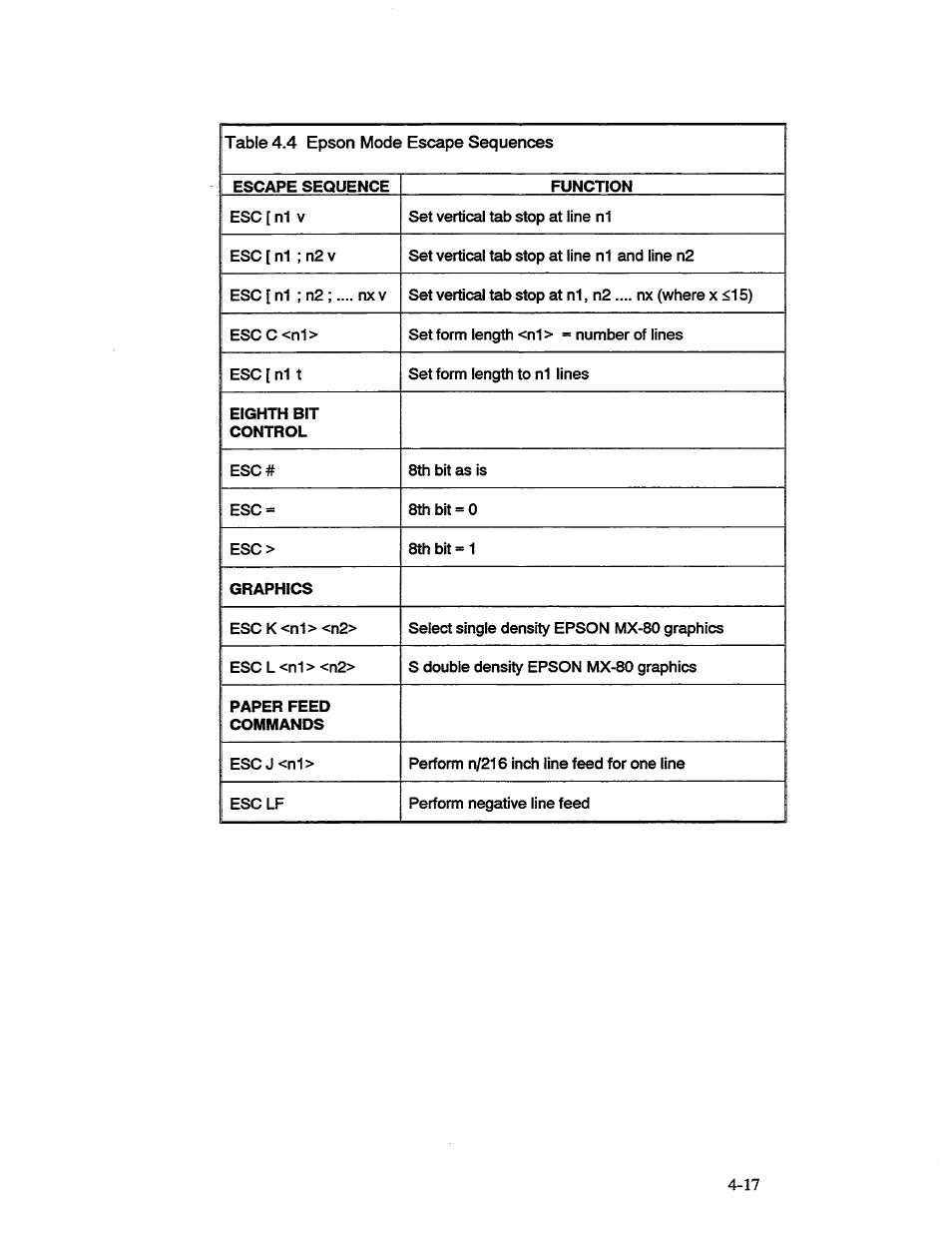 AMT Datasouth 41AY89AR777 User Manual | Page 76 / 202