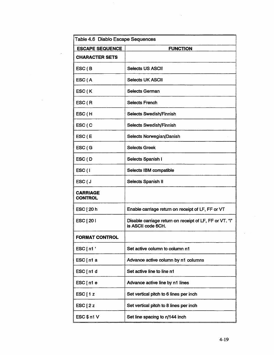 AMT Datasouth 41AY89AR777 User Manual | Page 78 / 202