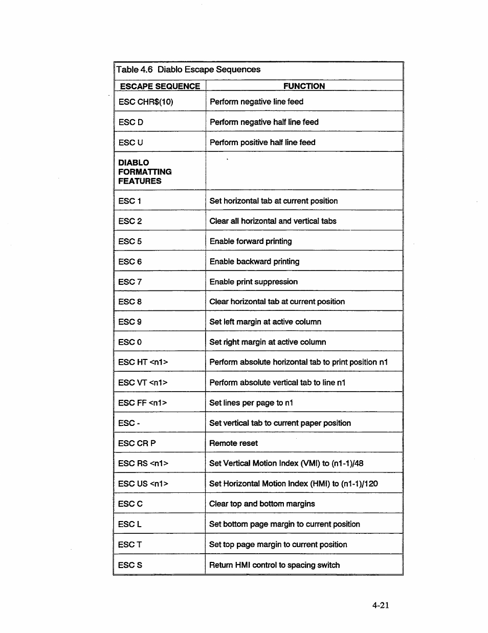 AMT Datasouth 41AY89AR777 User Manual | Page 80 / 202