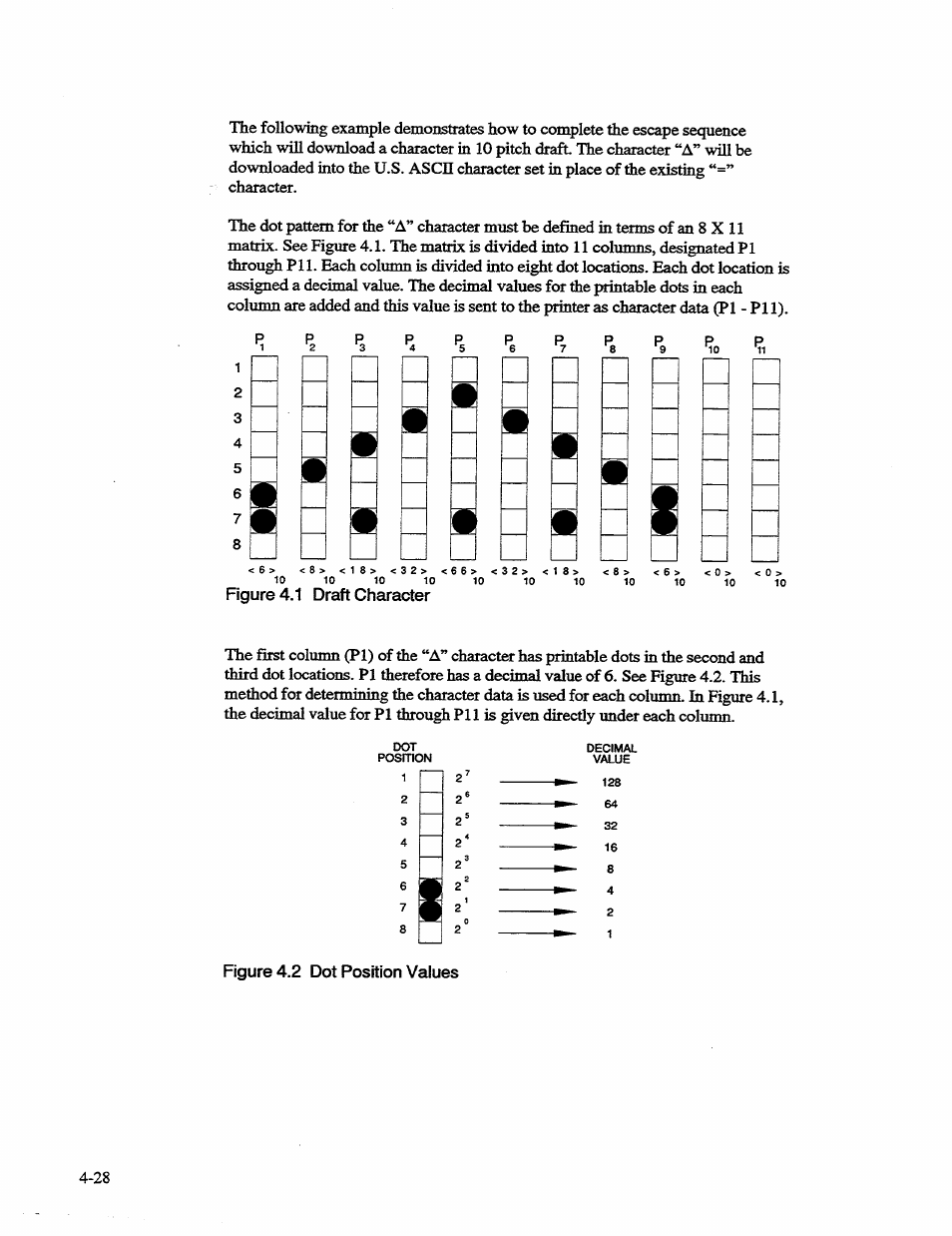 Pe p, Ps p, Figure 4.1 draft character | Figure 4.2 dot position values | AMT Datasouth 41AY89AR777 User Manual | Page 87 / 202