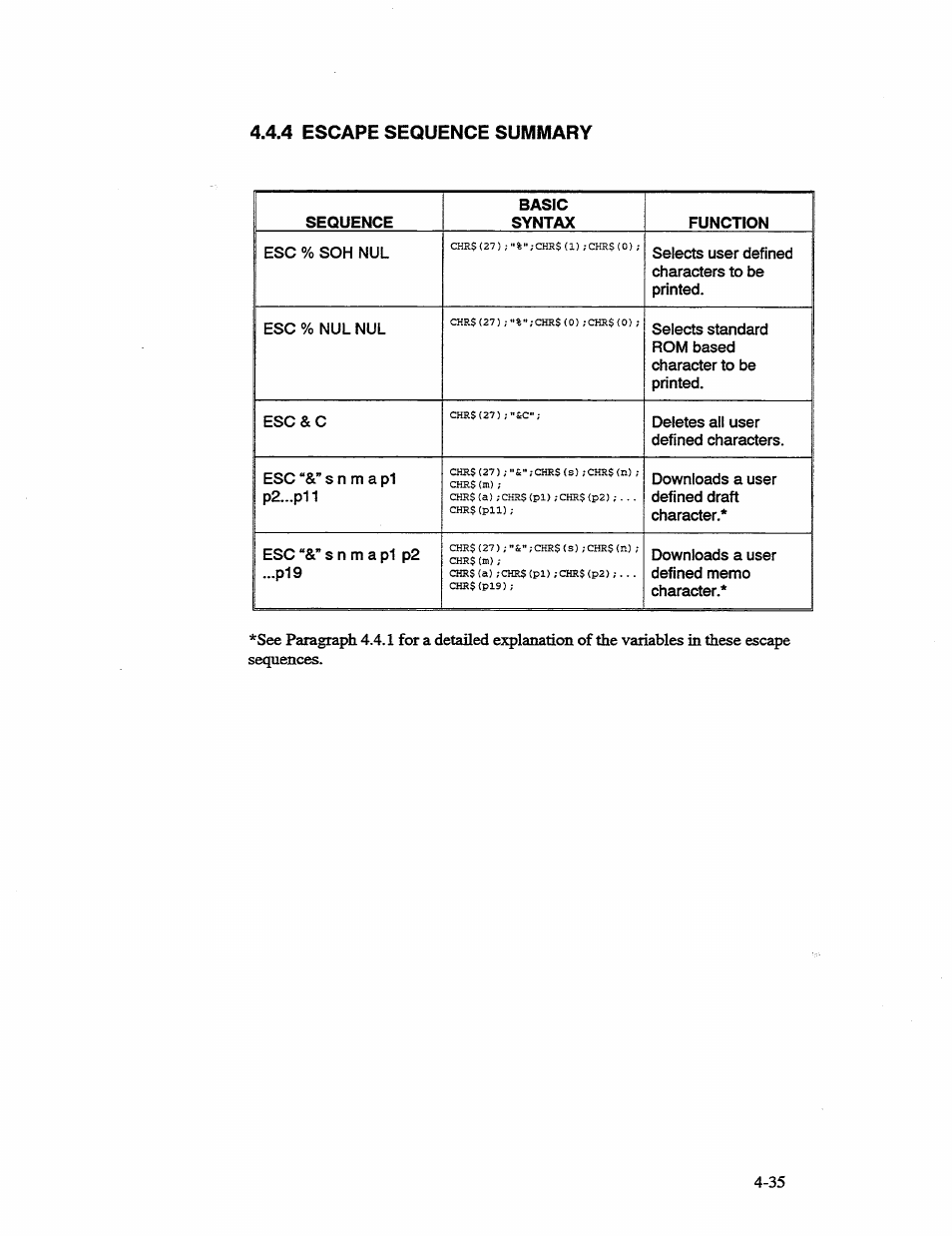 4 escape sequence summary | AMT Datasouth 41AY89AR777 User Manual | Page 94 / 202