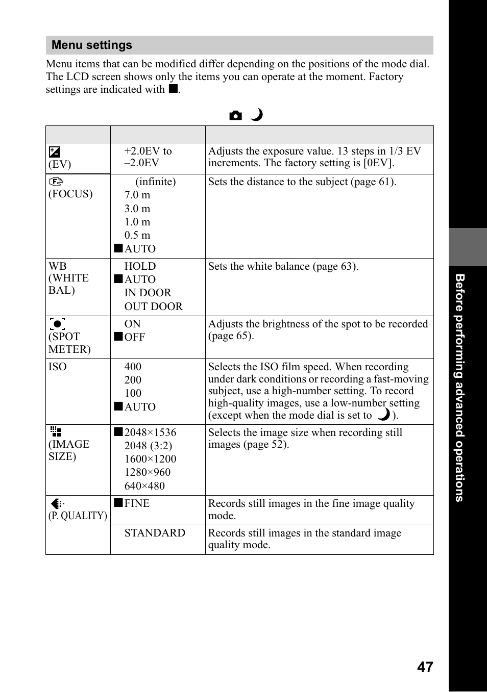 Sony DSC-P5 User Manual | Page 47 / 100