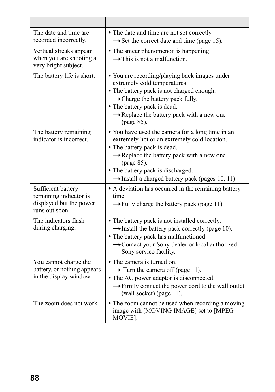 Sony DSC-P5 User Manual | Page 88 / 100